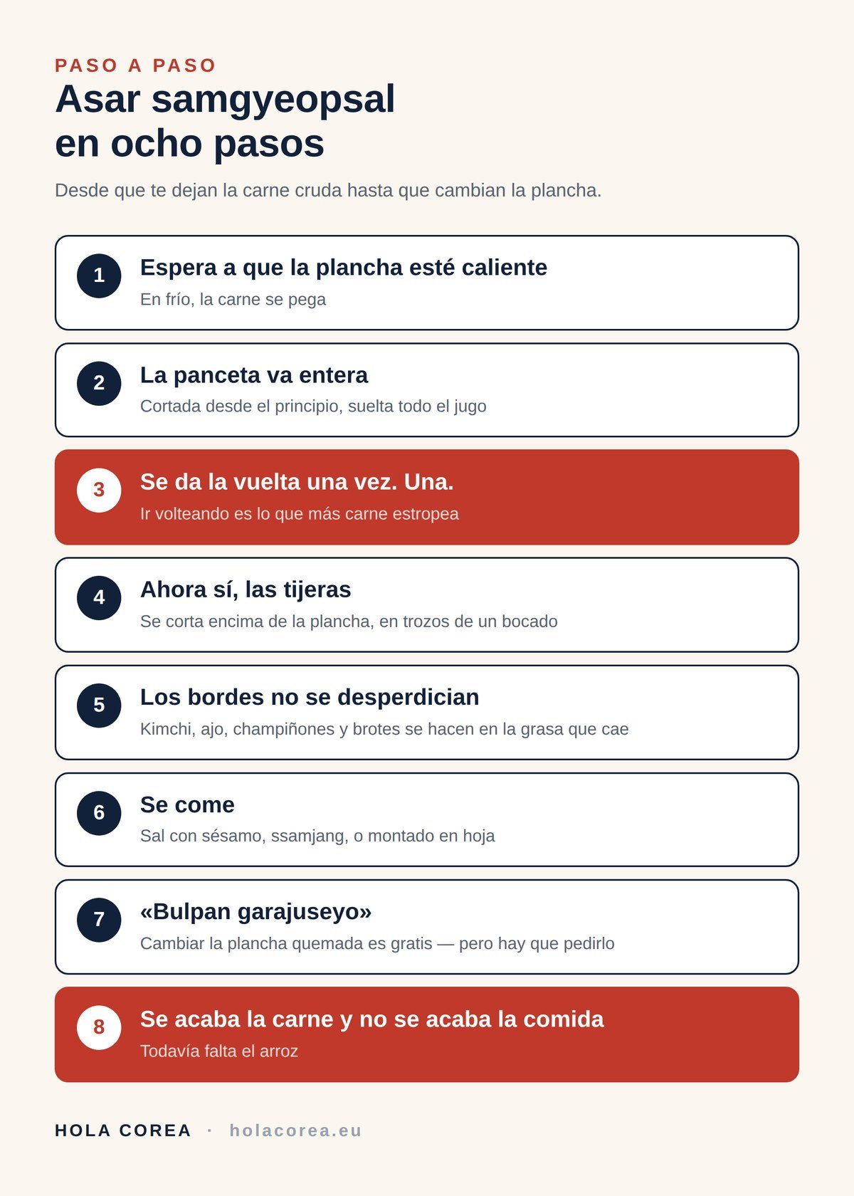 Los ocho pasos para asar samgyeopsal en una barbacoa coreana