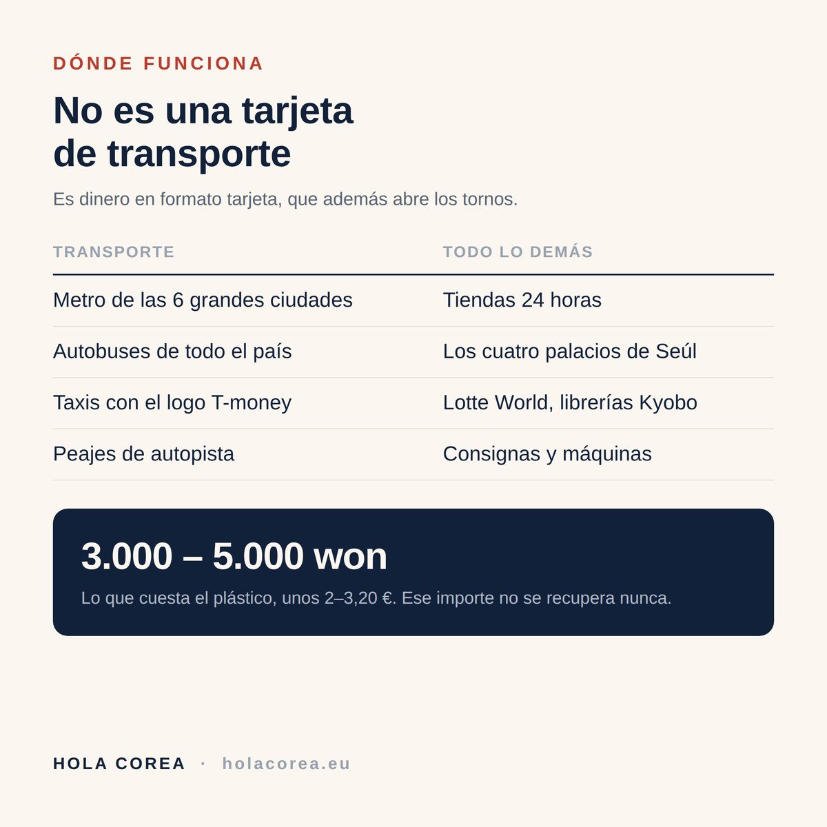 Dónde funciona la tarjeta T-money: metro, autobuses, taxis, tiendas 24 horas y palacios