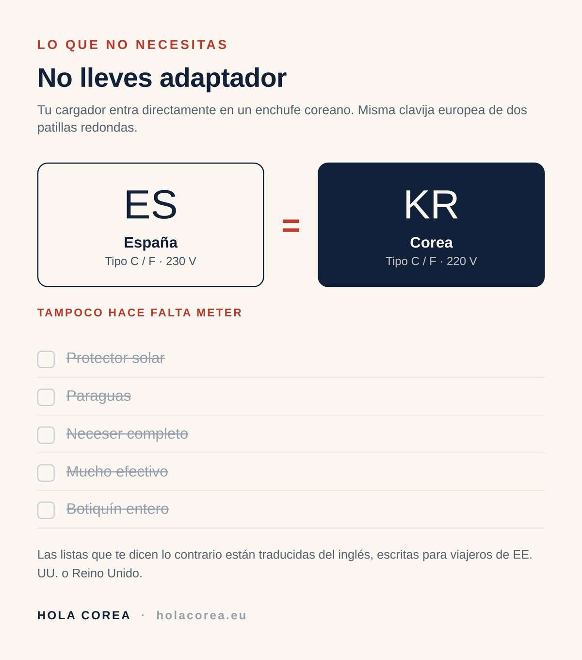 El enchufe de Corea es igual que el de España: tipo C y F, 220 voltios