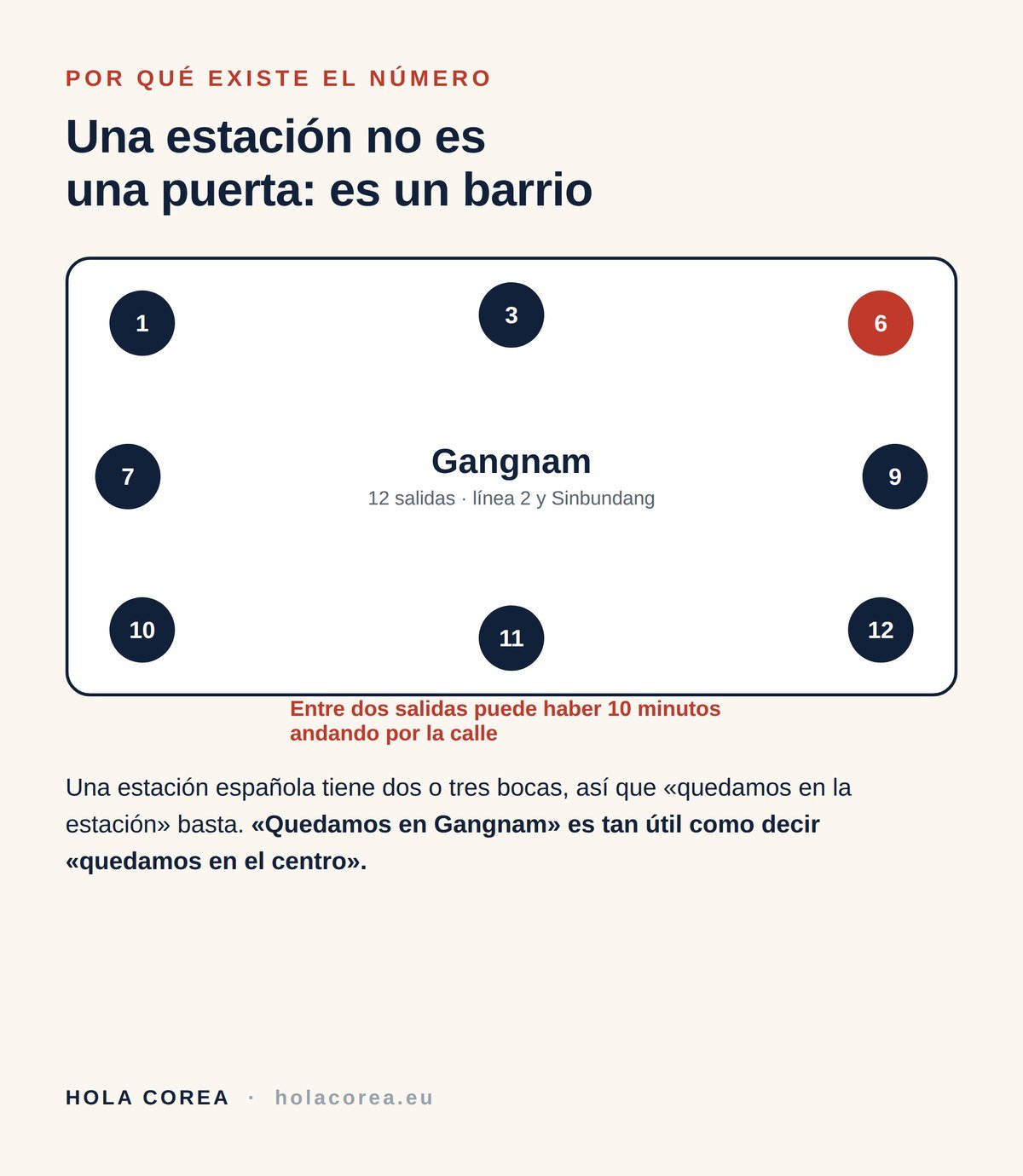 La estación de Gangnam del metro de Seúl tiene doce salidas