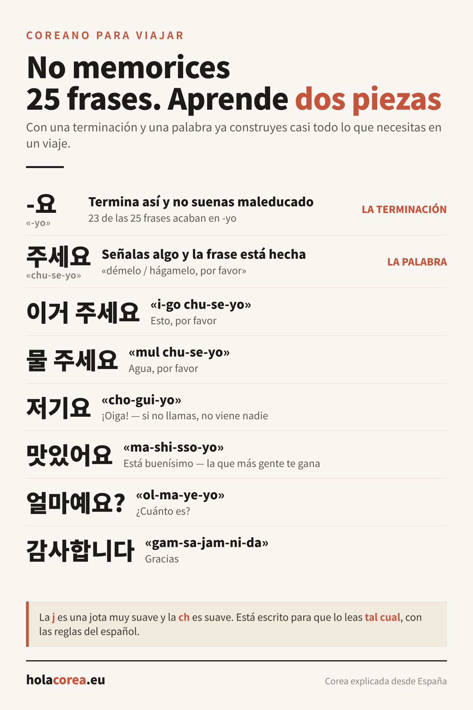 Las dos piezas del coreano de viaje: la terminación -yo y la palabra juseyo
