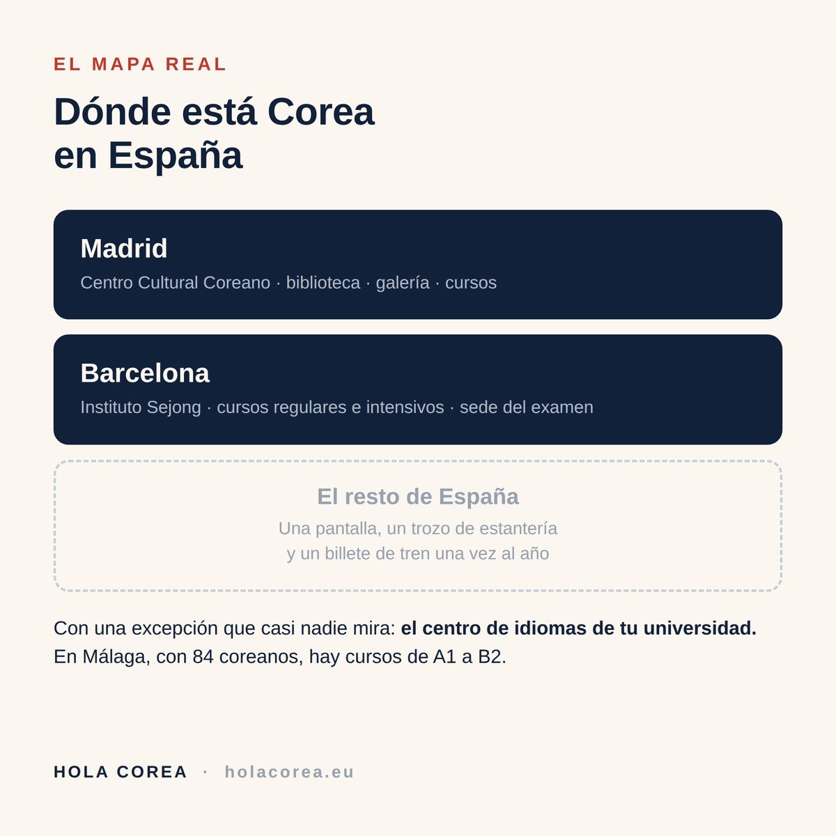 Mapa de Corea en España: Madrid, Barcelona y el resto del país