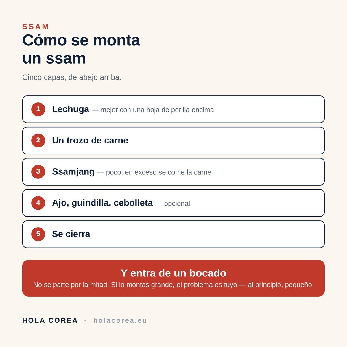 Cómo se monta un ssam coreano en cinco capas