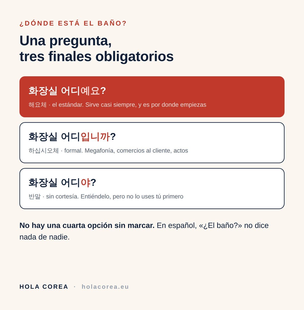 Tres formas obligatorias de terminar la misma pregunta en coreano