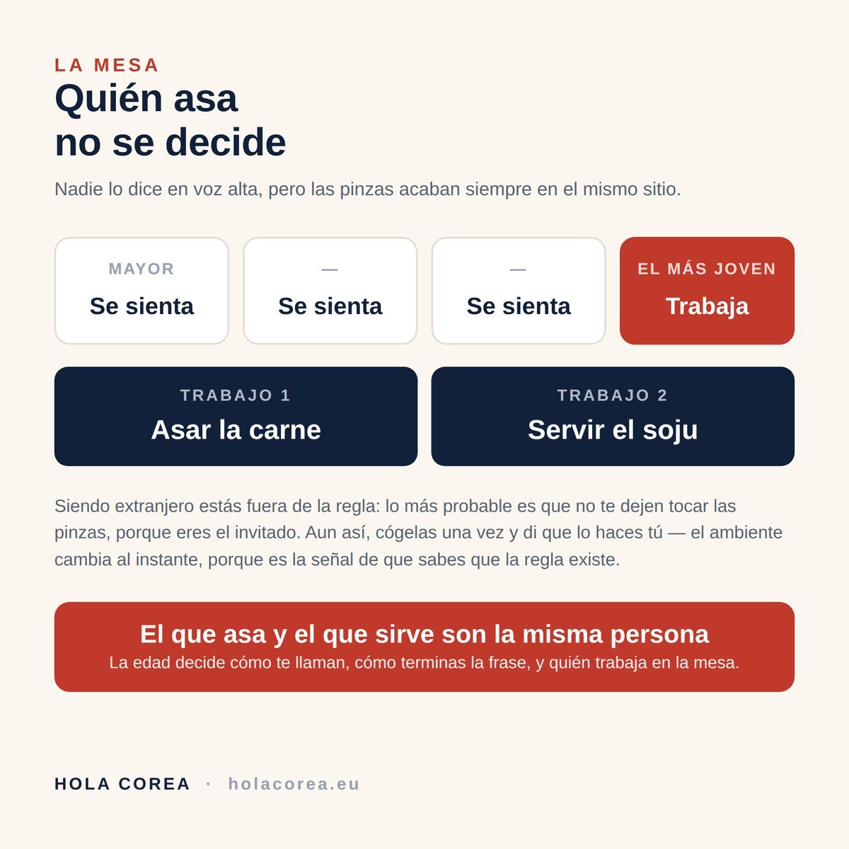 En una mesa coreana asa el más joven: la parrilla como mapa de la jerarquía