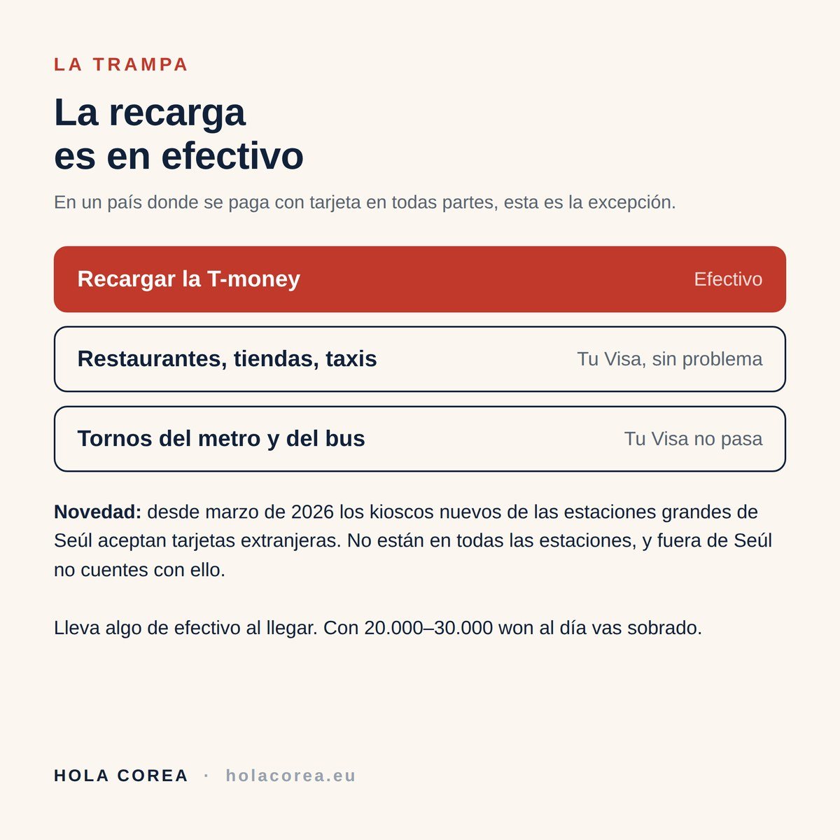 La tarjeta T-money se recarga con efectivo, no con tarjeta bancaria
