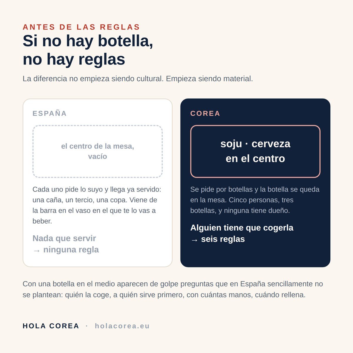 Si no hay botella en el centro de la mesa, no hay reglas para servir