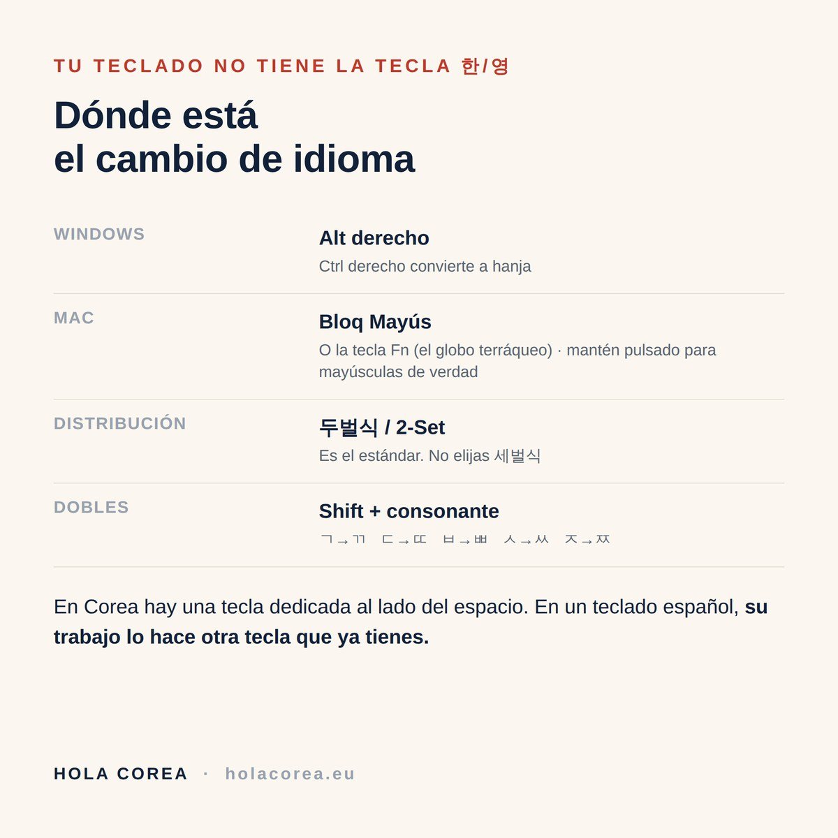 Cómo cambiar a coreano en Windows y Mac con un teclado español