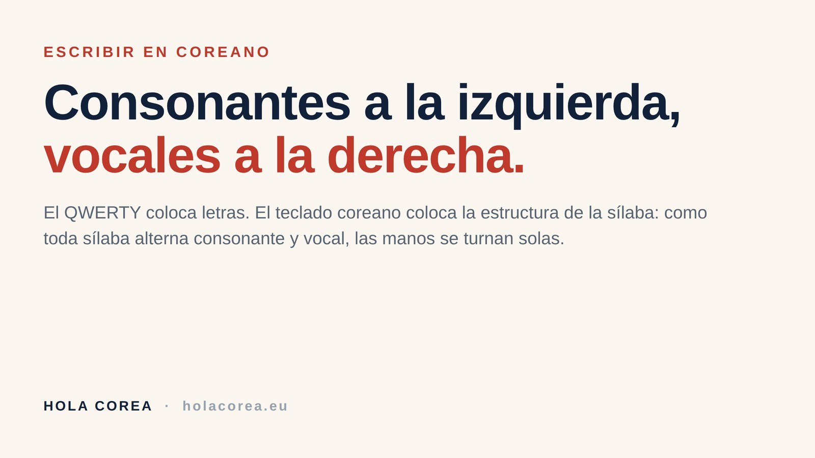 Teclado coreano: consonantes a la izquierda, vocales a la derecha