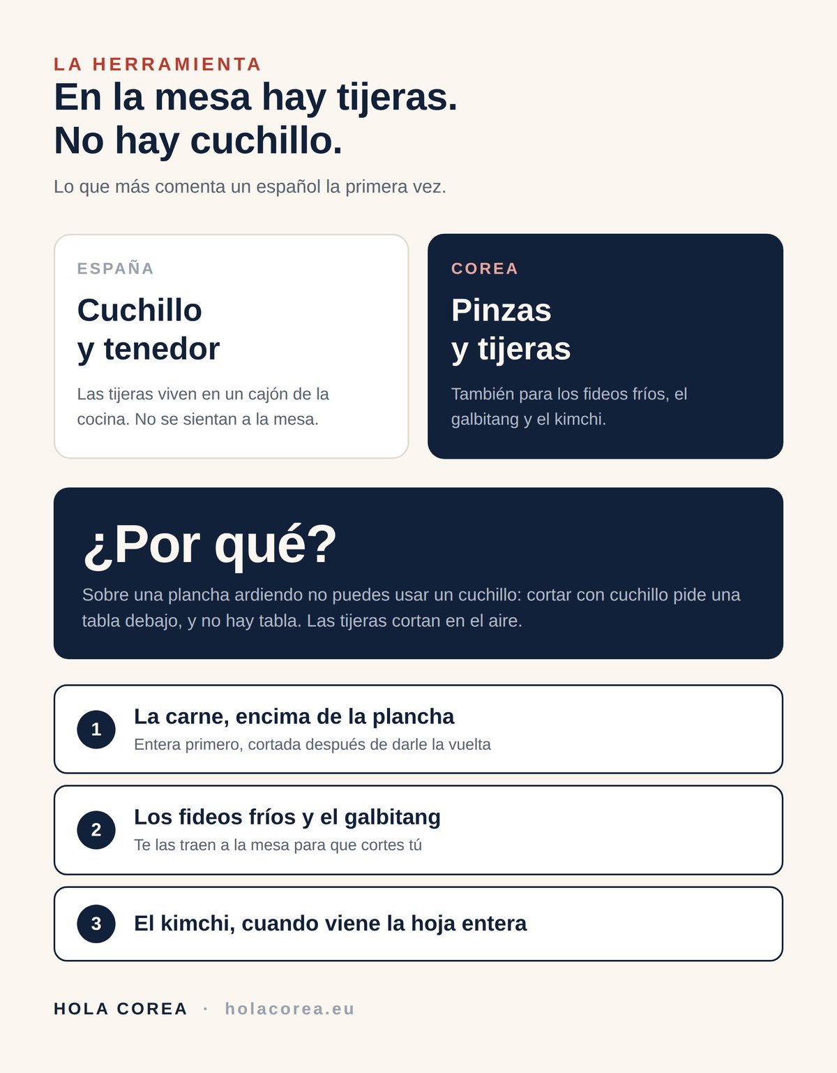 En la mesa coreana hay pinzas y tijeras, no cuchillo