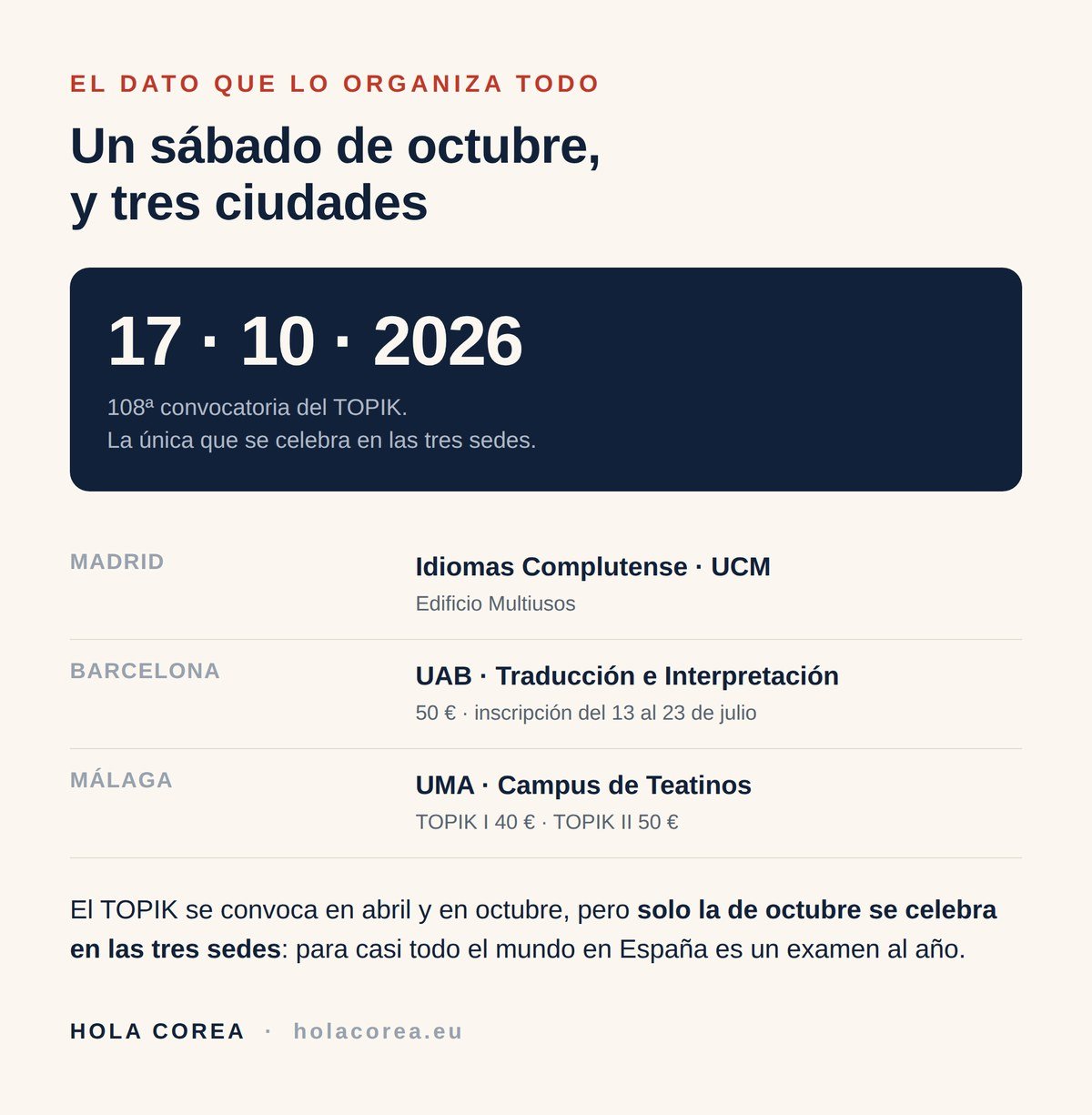 Sedes y fechas del examen TOPIK en España: Madrid, Barcelona y Málaga