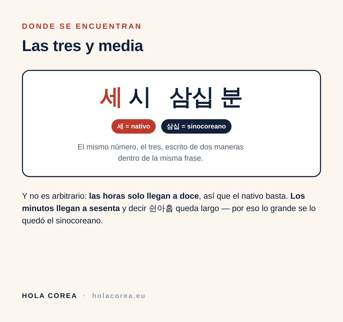 Las tres y media en coreano escrito 세 시 삼십 분