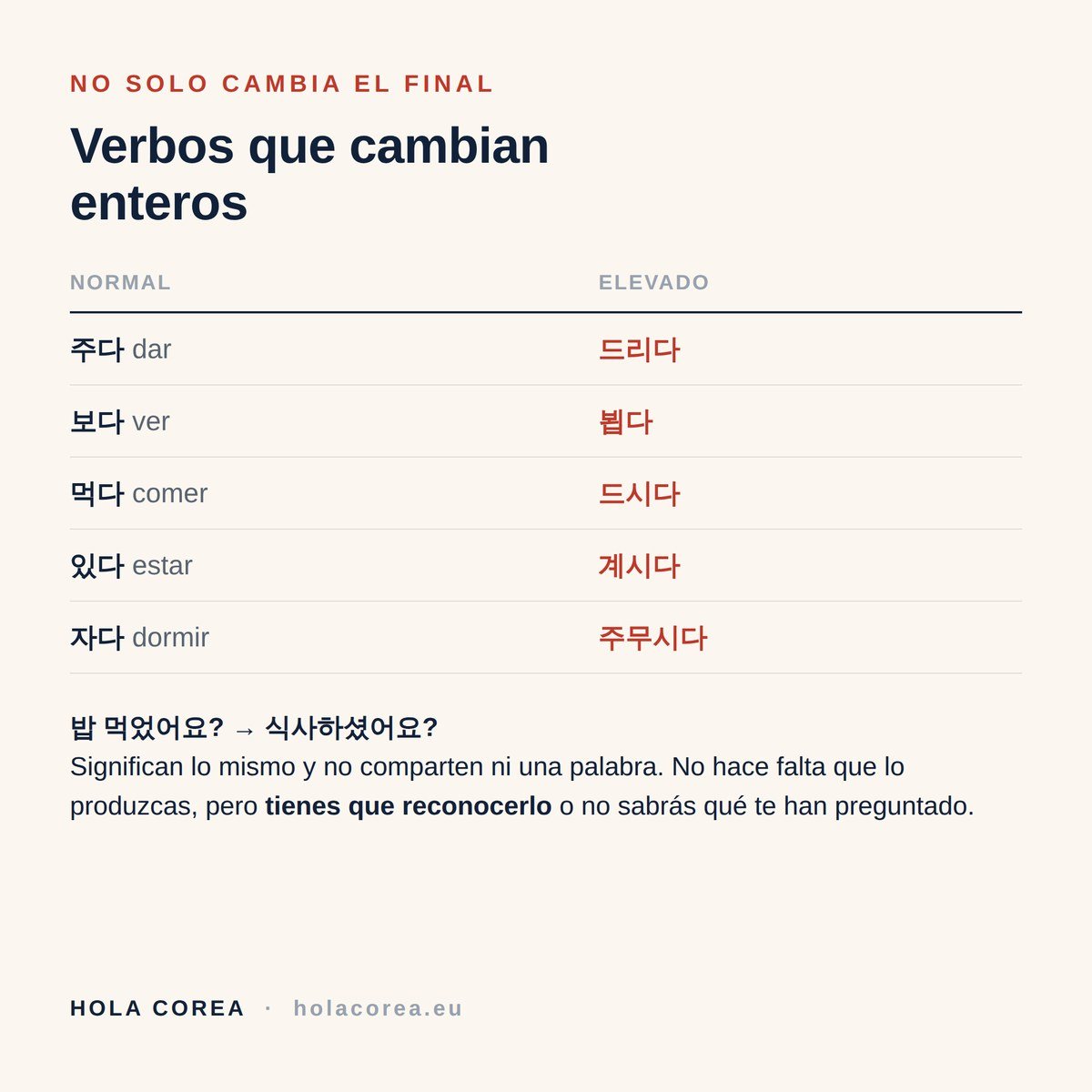 Verbos coreanos que cambian por completo al elevar a la persona
