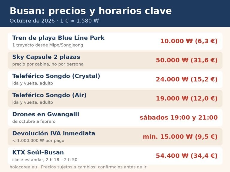 Qué ver en Busan: 3 rutas para 2026 y compras imprescindibles en Corea